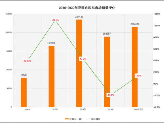 j9九游国际真人科普：两桥吨位不够三桥不灵活 哪些自卸好用