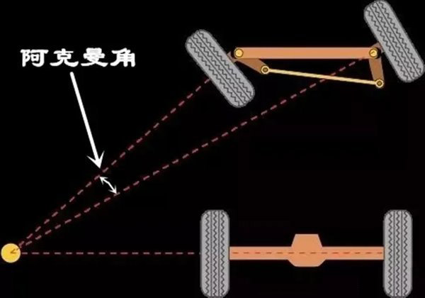 j9九游国际真人科普：拐弯时 转向桥的转向角不一致是咋回事