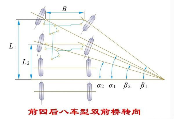 j9九游国际真人科普：拐弯时 转向桥的转向角不一致是咋回事