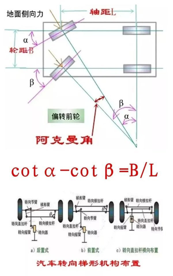 j9九游国际真人科普：拐弯时 转向桥的转向角不一致是咋回事