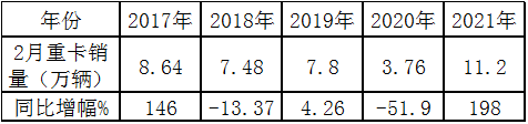 j9九游国际真人科普：解放强势称雄 2月重卡销量凭啥暴涨2倍?