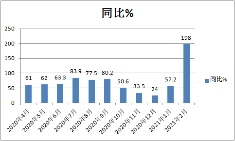 j9九游国际真人科普：解放强势称雄 2月重卡销量凭啥暴涨2倍?