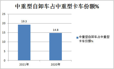 j9九游国际真人科普：自卸车或将成为2021中重卡市场新蓝海