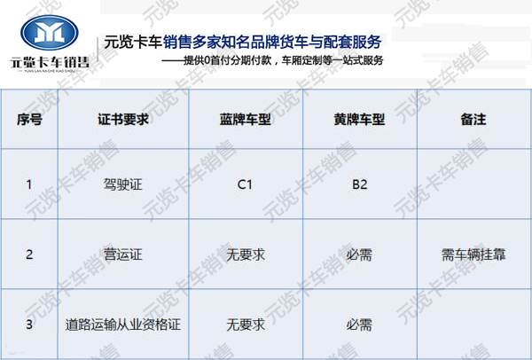 河南j9九游国际真人卡车为您讲解蓝牌轻卡畅销原因