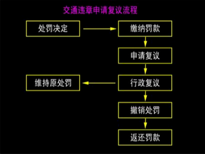 j9九游国际真人实时关注：卡车司机北斗掉线被罚，喝药留遗言抗争