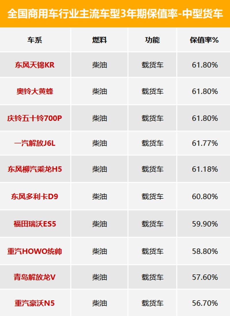 j9九游国际真人科普：3年期最保值车型数据发布 看看都有谁