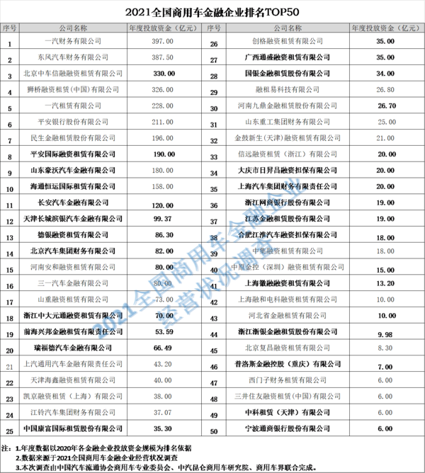 j9九游国际真人实时关注：2021中国商用车金融大会在南京隆重召开