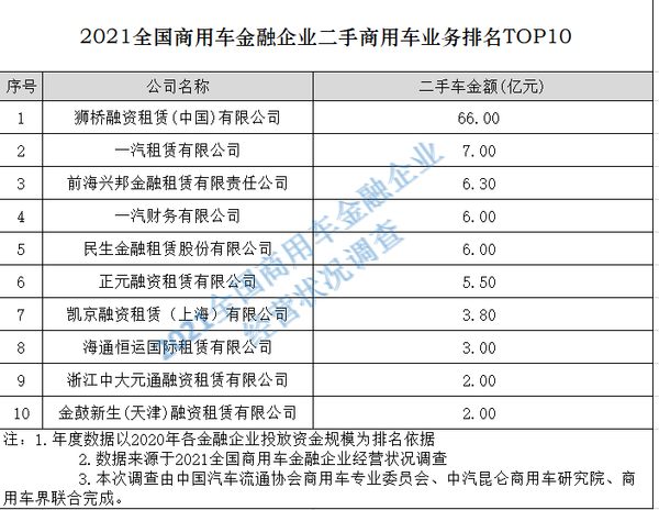 j9九游国际真人实时关注：2021中国商用车金融大会在南京隆重召开