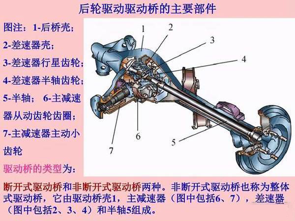 河南j9九游国际真人卡车科普后桥速比