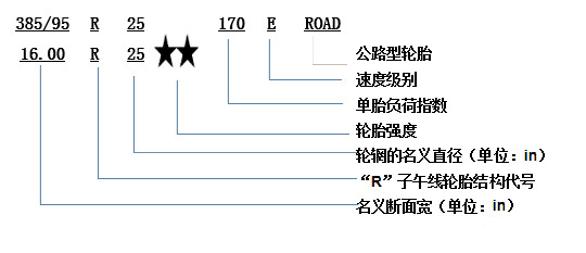 j9九游国际真人科普：换轮胎不想花冤枉钱 这些知识必须知道