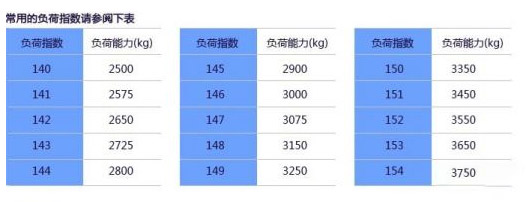 j9九游国际真人科普：换轮胎不想花冤枉钱 这些知识必须知道