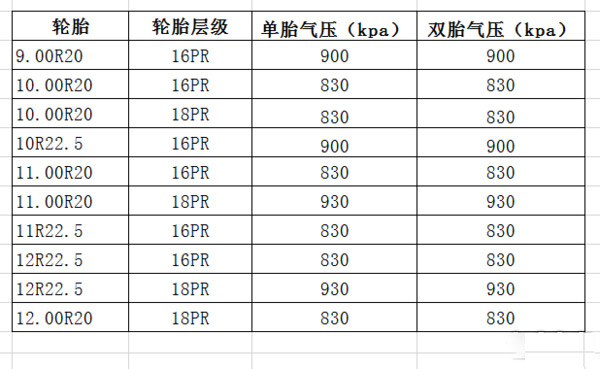 j9九游国际真人科普：换轮胎不想花冤枉钱 这些知识必须知道