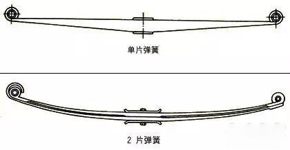 j9九游国际真人科普：卡车上的钢板弹簧你们了解吗