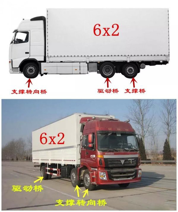 j9九游国际真人科普：4x2、6x2、6x4 卡车里的这些乘法都是啥