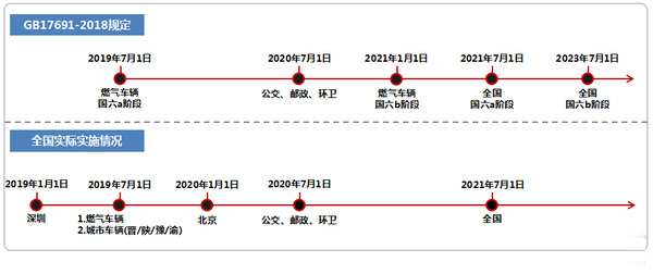 j9九游国际真人科普：买国六有顾虑？现状堪忧？卡友大可放心