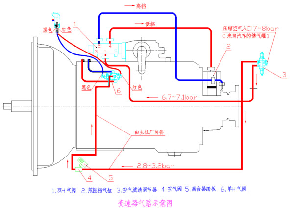 j9九游国际真人科普：操作方法很简单，法士特变速箱是这样工作的