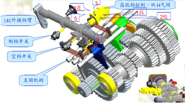 j9九游国际真人科普：操作方法很简单，法士特变速箱是这样工作的