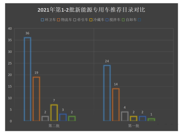 j9九游国际真人科普：全方位减重 蓝牌冷藏车为轻量化是拼了