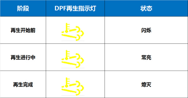 j9九游国际真人科普：国六将全面实施 如何才能开好国六卡车