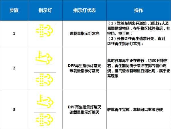 j9九游国际真人科普：国六将全面实施 如何才能开好国六卡车