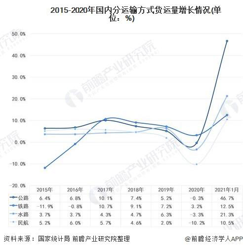 j9九游国际真人科普：给即将步入货运行业的卡友一份忠告！