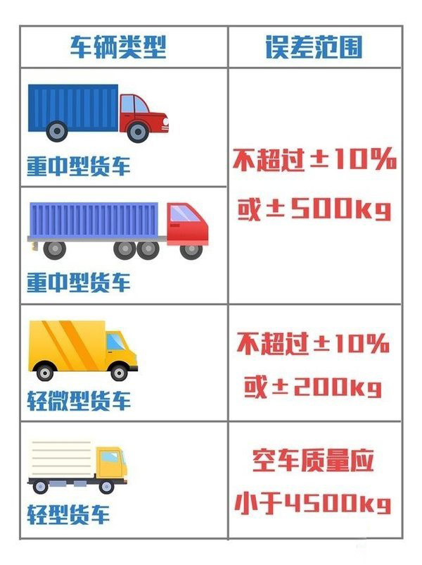 j9九游国际真人科普：蓝牌轻卡何去何从 这几项政策指明方向