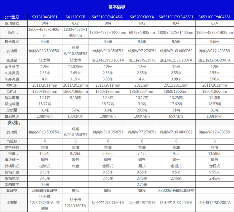 陕汽德龙X3000载货车产品配置表_副本